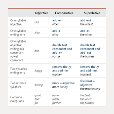 Receive critically important individual attention & feedback. Facebook