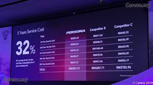 6.2.2 perolehan kenderaan kerajaan selain daripada kereta saloon hendaklah mendapat kelulusan peruntukan bahagian pengurusan belanjawan, perbendaharaan dan mematuhi tatacara perolehan kerajaan yang berkuat kuasa. Kos Servis Persona 2019 Kini 32 Lebih Rendah Berbanding Bezza City Careta