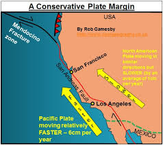 Plate Margins And Landforms