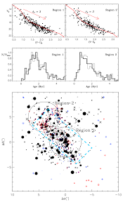 Age Distribution Of The Pms Stars In Two Different Regions