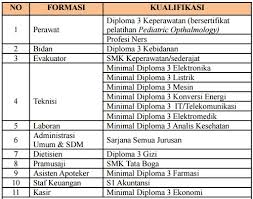 See more of lowongan kerja sidoarjo, surabaya dan sekitarnya on facebook. Lowongan Kerja Rumah Sakit Universitas Hasanuddin Smk D3 S1 Hingga 28 Juli 2016 Lowongan Kerja Terbaru