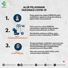 Priortitas utama dan pertama akan diberikan kepada baca juga: Kemenkes Ri On Twitter Program Vaksinasi Nasional Covid 19 Sebagai Upaya Untuk Mengakhiri Pandemi Covid 19 Dimulai Secara Serentak Dan Bertahap Di 34 Provinsi Di Indonesia Lantas Bagaimana Alur Pelayanan Vaksinasi Covid 19 Simak Infografis