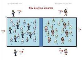 Out Of This World Pe Games Sky Bowling Pe Games Physical Education Games Class Games