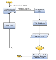 With tokenization, the only data. Define Payments Security Chapter 7 R20b
