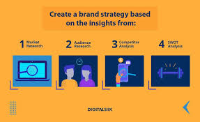 We did not find results for: How To Build A Brand In Six Steps