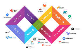 Devops Methodology Lifecycle And Best Practices Explained