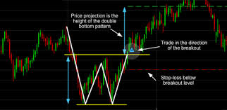 trading chart patterns trading guides cmc markets