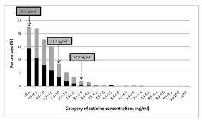 A Survey Of Schoolchildren S Exposure To Secondhand Smoke In Malaysia Bmc Public Health Full Text