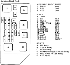 Diagram diagram for 1999 toyota camry le fuse box full. 1992 Toyota Camry Fuse Box Save Wiring Diagrams Build