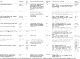 Frontiers Child And Adolescent Depression A Review Of