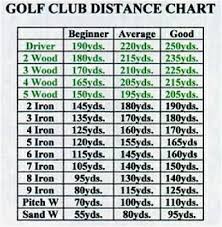 pin by duncan on golf golf chipping tips golf tips for