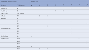 Outbreak Epidemiologically Linked With A Composite Product