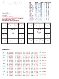 Rasi Navamsa: Untitled Chart