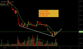 Idbi Stock Price And Chart Nse Idbi Tradingview India