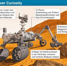 See more of curiosity mars rover landing on facebook. Roboter Fahrzeug Mars Rover Curiosity Steht Heikle Landung Bevor Welt