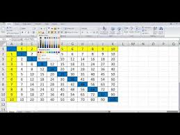 How To Quickly Create Multiplication Table In Ms Excel