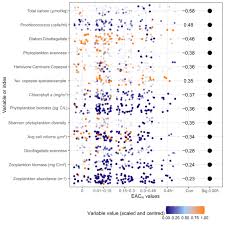 Microbial Tropicalization Driven By A Strengthening Western Ocean Boundary Current Messer Global Change Biology Wiley Online Library