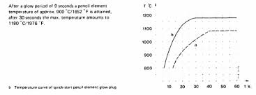 Cold Starting Your Mercedes Diesel Facts And Fiction