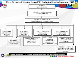 Rendah tingkat pendidikan seseorang maka. Penataran Pengoperasian Pbs Sekolah Menengah Ppt Download