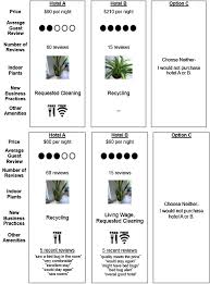 So.spend about $5 at walmart and save the other $65 for (orkin) and spend that on. Reports Of Bed Bugs On Hotel Selection A Choice Experiment Sciencedirect