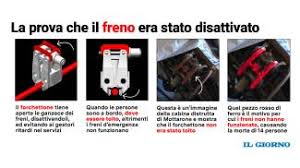 Maybe you would like to learn more about one of these? Tragedia Funivia Mottarone Freno Manomesso Tre Arresti Trovato Un Secondo Forchettone Cronaca