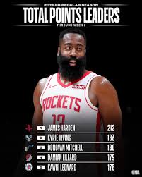 But he obviously doesn't want to be with the houston rockets, so let's wait and see. Nba Com Stats On Twitter Stat Leaders Thread The Total Points And Points Per Game Leaders Through Week 2 Of The Nba Season