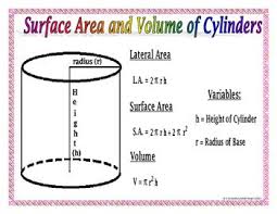 Image Result For Surface Area Of A Cylinder Poster Poster