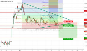 Aban Offshore Share Price Chart Novartis Share Price Chart