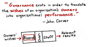 Governance Definition John Carver Wish Board Carver Brown Dog
