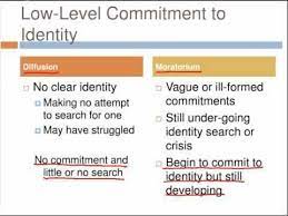 Identity diffusion, identity foreclosure, identity moratorium, and identity achievement. James Marcia Alchetron The Free Social Encyclopedia
