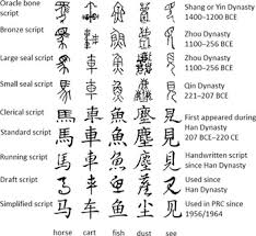 During the second world war, in 1941, the u.s. The Role Of Writing Systems Chapter 8 Language Conflict And Language Rights