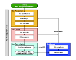 Pharmaceutical Qbd Omnipresence In The Product Development