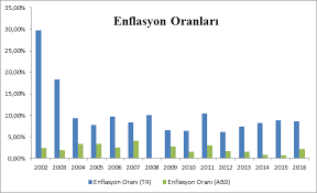 Piyasalardaki fiyatlamayı direkt olarak etkileyecek mayıs 2021 abd enflasyon rakamları ne zaman, hangi gün, saat kaçta açıklanacak? Finansal Goz Yabanci Yatirimcinin Azalan Reel Getirisi