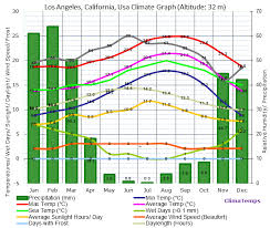 Its The Weather Governor Brown Peddling Climate