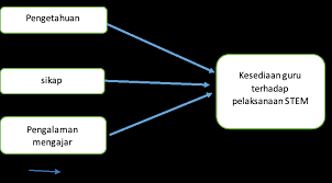 Untuk mengetahui elemen penting tersebut, berikut informasinya. Https Ejournal Ukm My Akademika Article Download 42143 11305