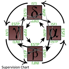 Chart Triber Handbook