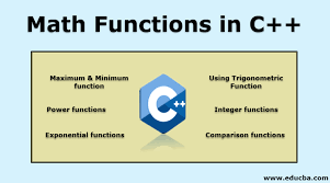 Math Functions In C Guide To Different Types Of Math Functions In C