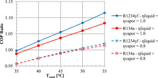 Experimental Investigation Of A Two Phase Ejector Cycle