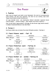 Voice is a grammatical category that describes the relationship between a verb and its subject. Passiv
