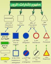 شرح إشارات المرور قانون المرور Traffic Road Signs Traffic Light