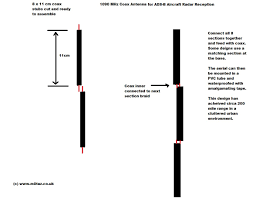 So far, i have been impressed. 1090 Mhz Ads B Aircraft Radar Reception M0taz