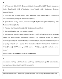 Drug Administration Errors In Hospital Inpatients A