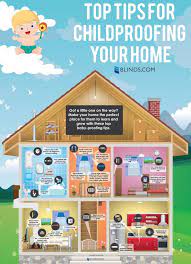 Top Tips For Childproofing Your Home Blinds Com Childproofing Baby Proofing Little One