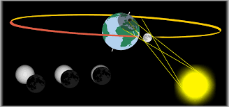 Gratis för kommersiellt bruk ✓ ingen attribution krävd ✓. Solformorkelse 20 3 2015