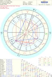 Birth Calculator Astrology Chart Images Online