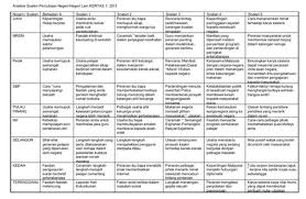 Remaja menurut islam definisi remaja dalam islam sangat berbeza dengan yang didefinisikan oleh barat. Spm 2013 Thread V2