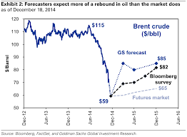 The Slumping Price Of Oil Is Sending A Signal That The