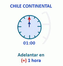 La ley 8.777 establece que el nuevo cambio horario empezara en chile co. Horario De Verano Todo Lo Que Debes Saber Del Cambio De Hora