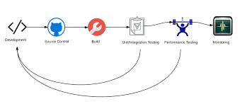 Jmeter Jenkins Integration