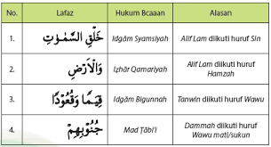 Risalah sawathi'ul barqi wal lam'i. Kisah Inspirasi Islam Ayat Alquran Dan Terjemahnya Yang Mengandung Perintah Berpikir Kritis